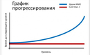 Levelingcurves-600x403