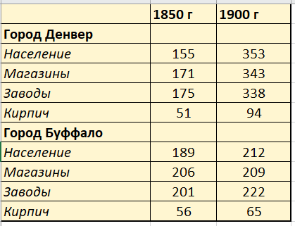 Обо всем - Transport Fever. Как правильно начать игру на сложном уровне или бизнес-план на 22 года Обо всем - Transport Fever. Как правильно начать игру на сложном уровне или бизнес-план на 22 года